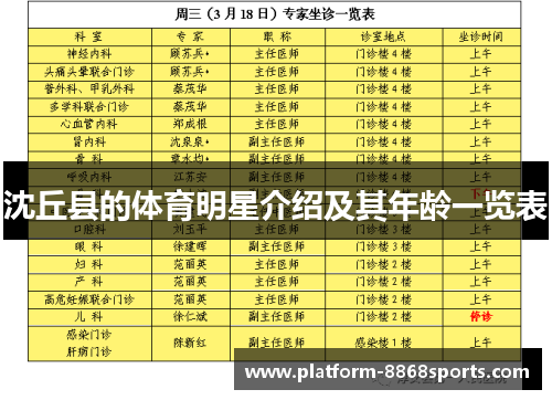 沈丘县的体育明星介绍及其年龄一览表